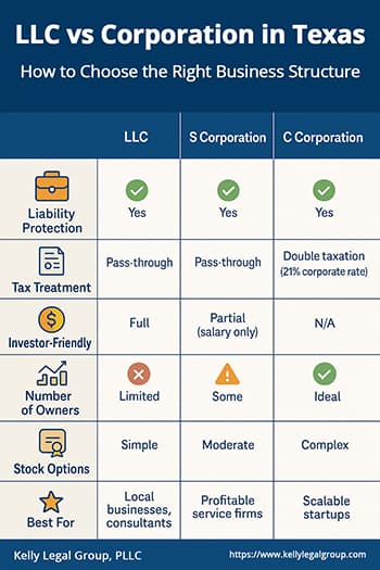 LLC vs Corporation Infographic